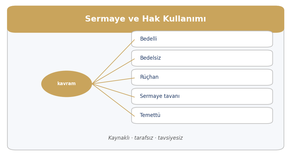 Temettü/Hak kavram ailesi