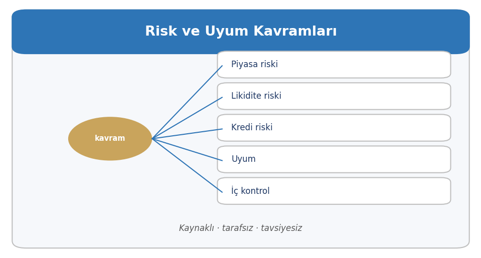 Risk/Uyum kavram ailesi