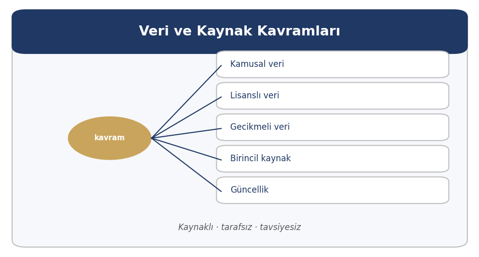 KAP Okuma kavram ailesi