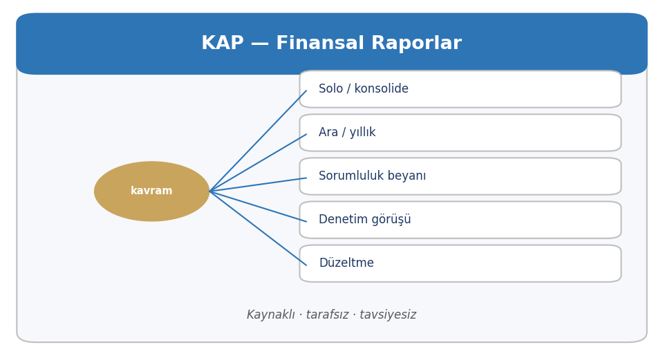 Şirket Devralma — KAP bildirim ailesi