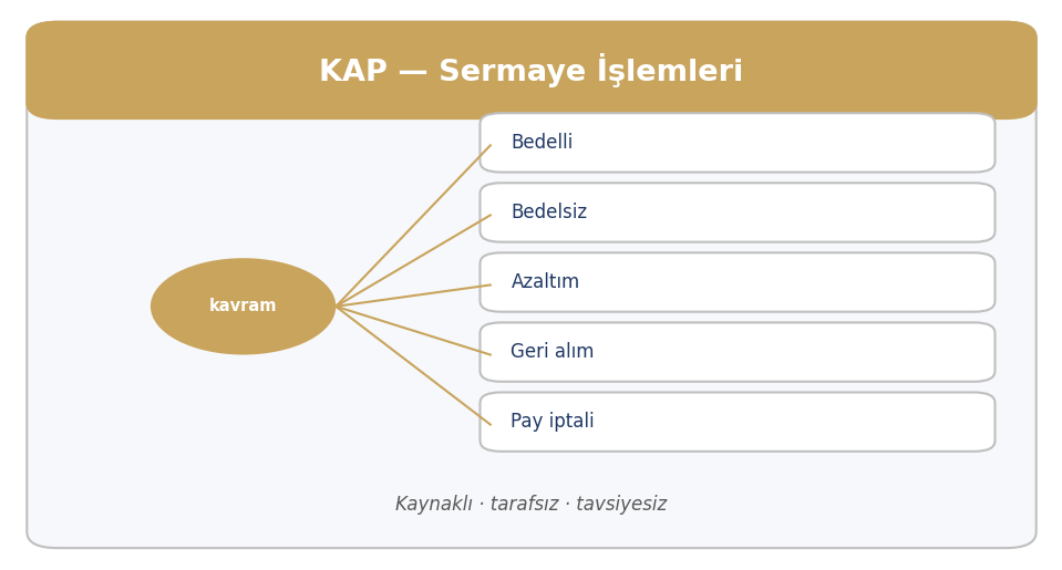 Geri Alınan Payların İptali — KAP bildirim ailesi