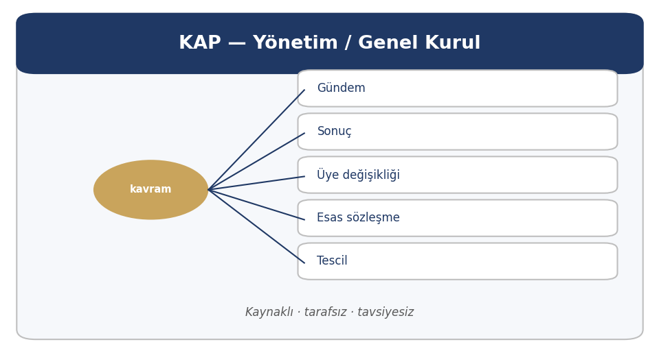 Yönetim Kontrolü Değişikliği — KAP bildirim ailesi