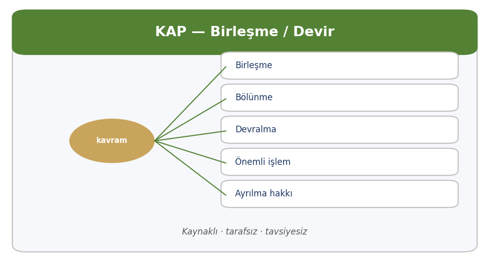 Şirket Satın Alma / Devralma Bildirimi — KAP bildirim ailesi