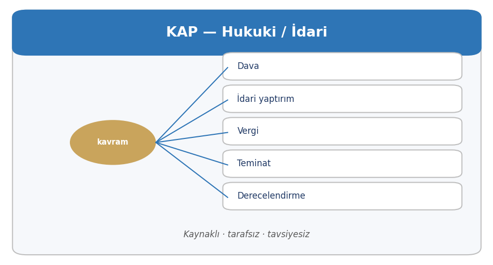 Dava Sonucu / Karar Bildirimi — KAP bildirim ailesi