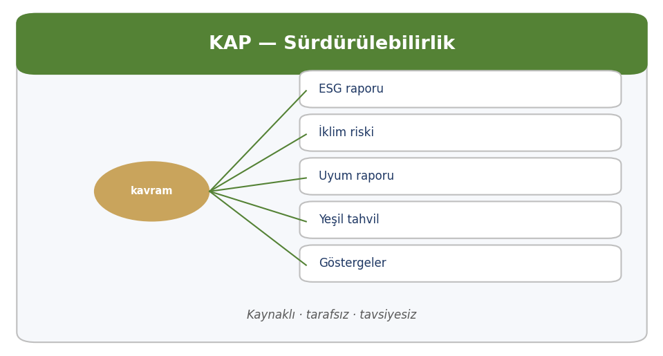 Sürdürülebilirlik kavram ailesi