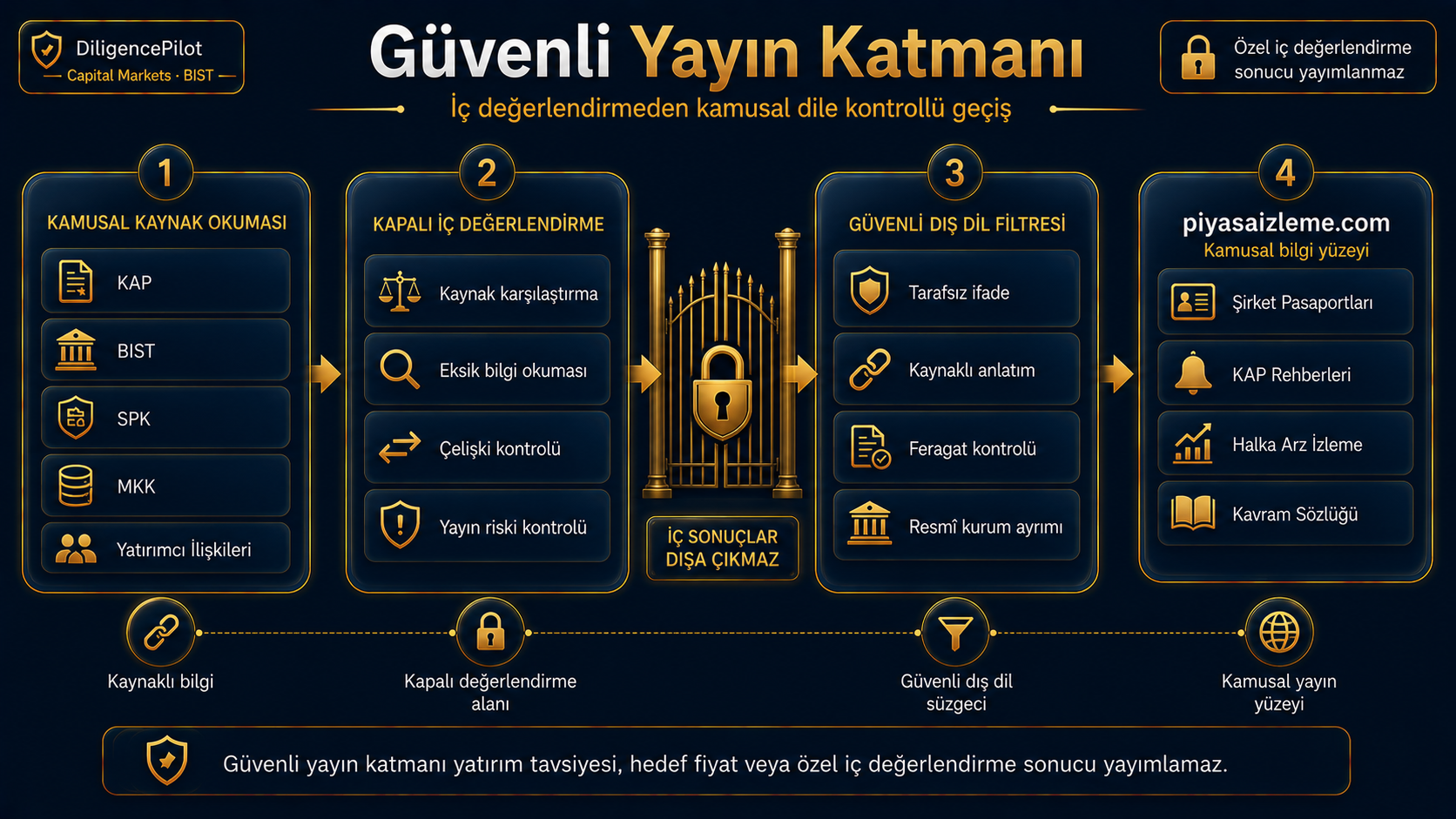 Yayın İlkeleri — piyasaizleme.com