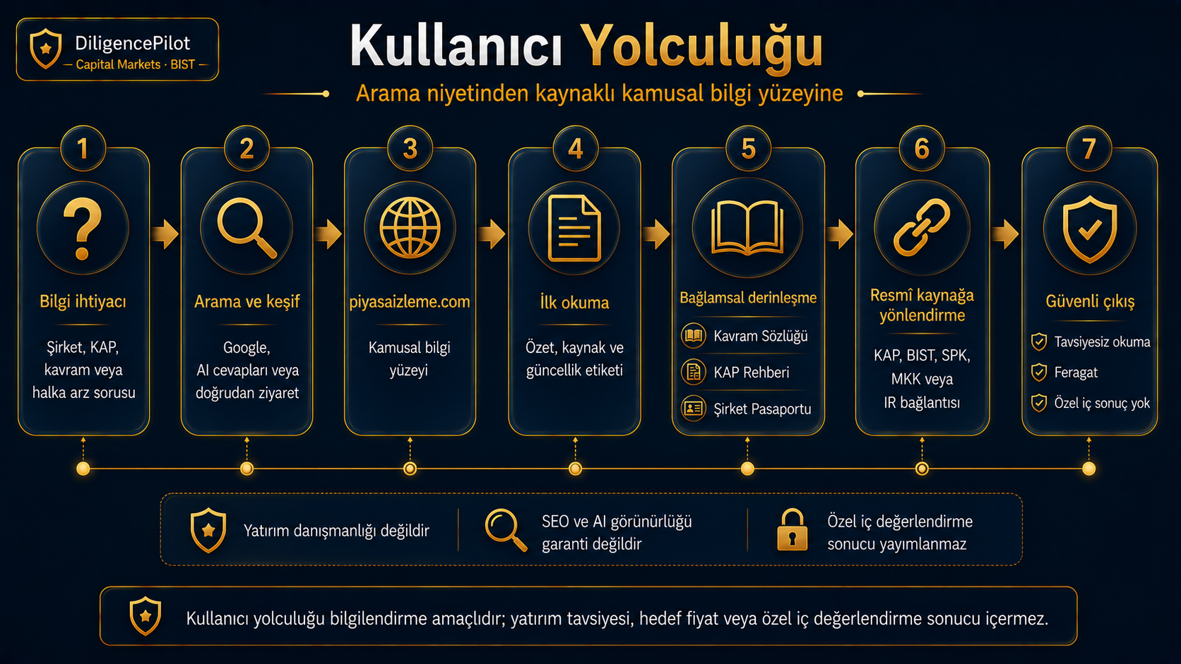 Nasıl Çalışır?