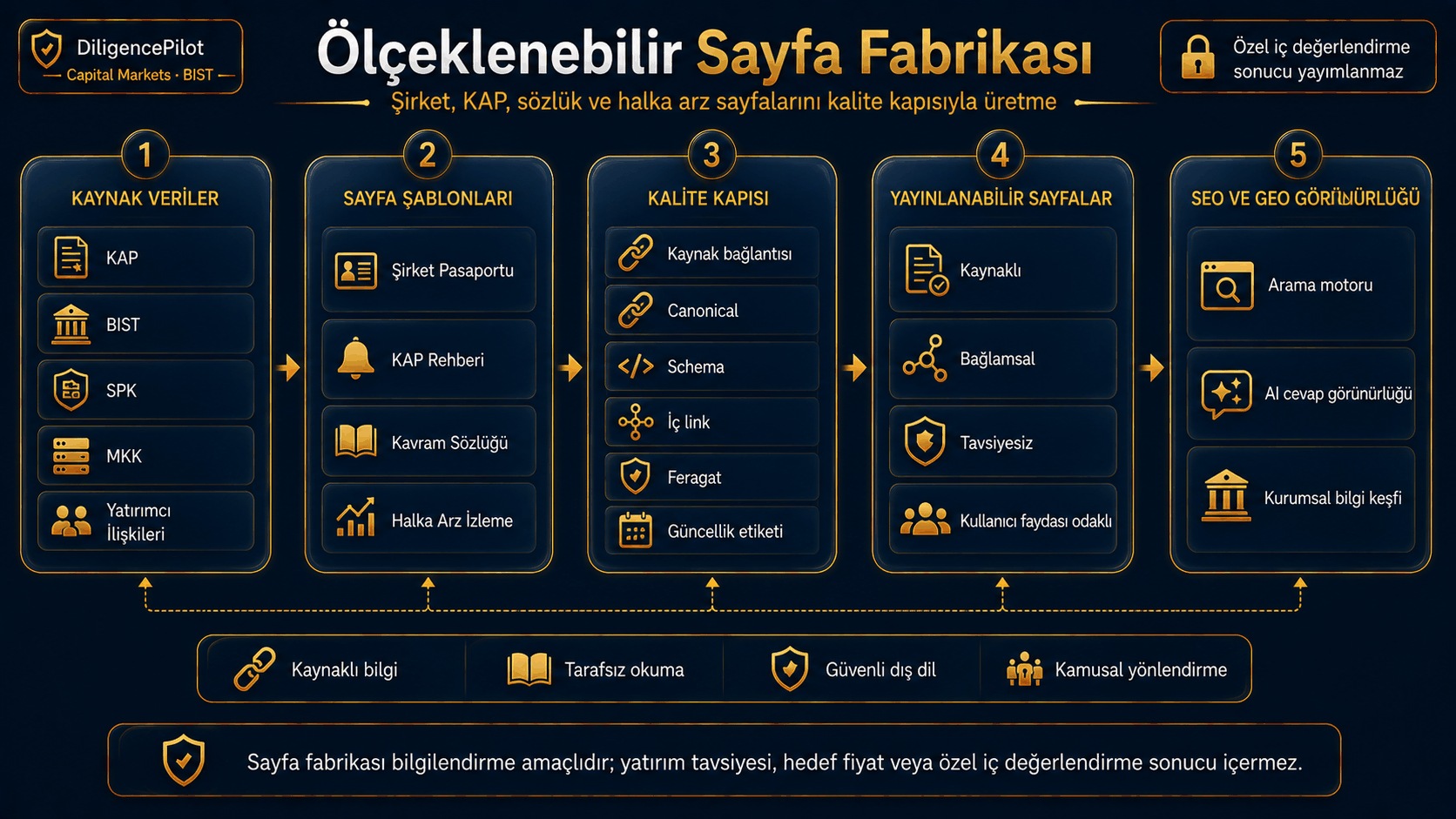 Faz 2 Değer Katmanı
