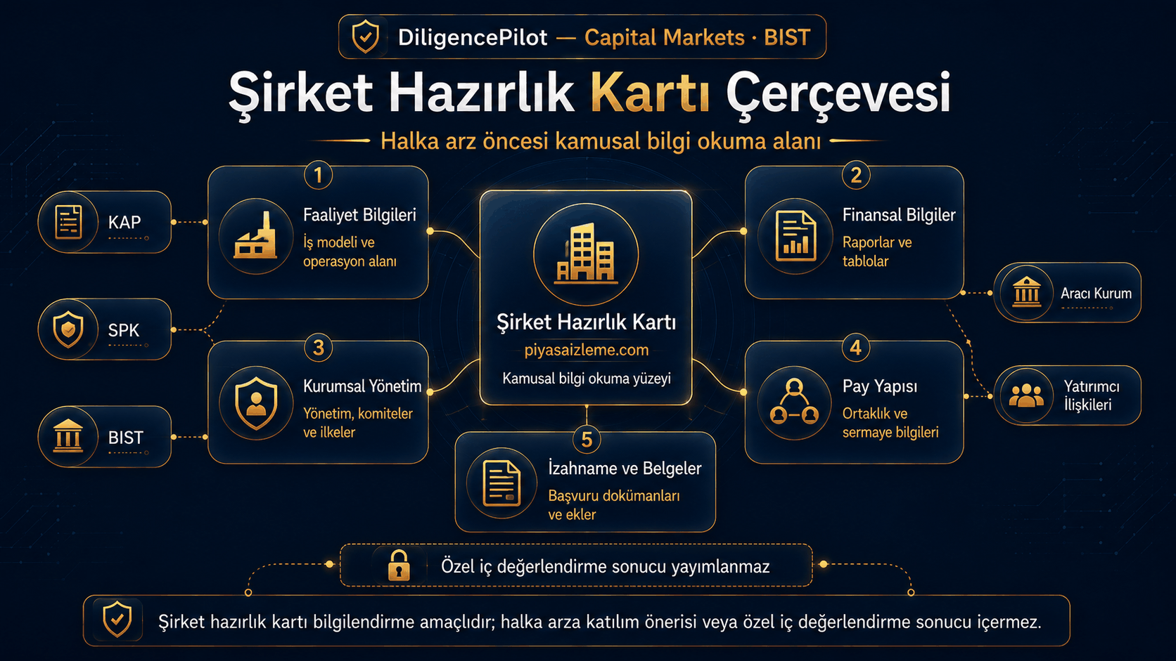 Şirket Hazırlık Kartı — piyasaizleme.com