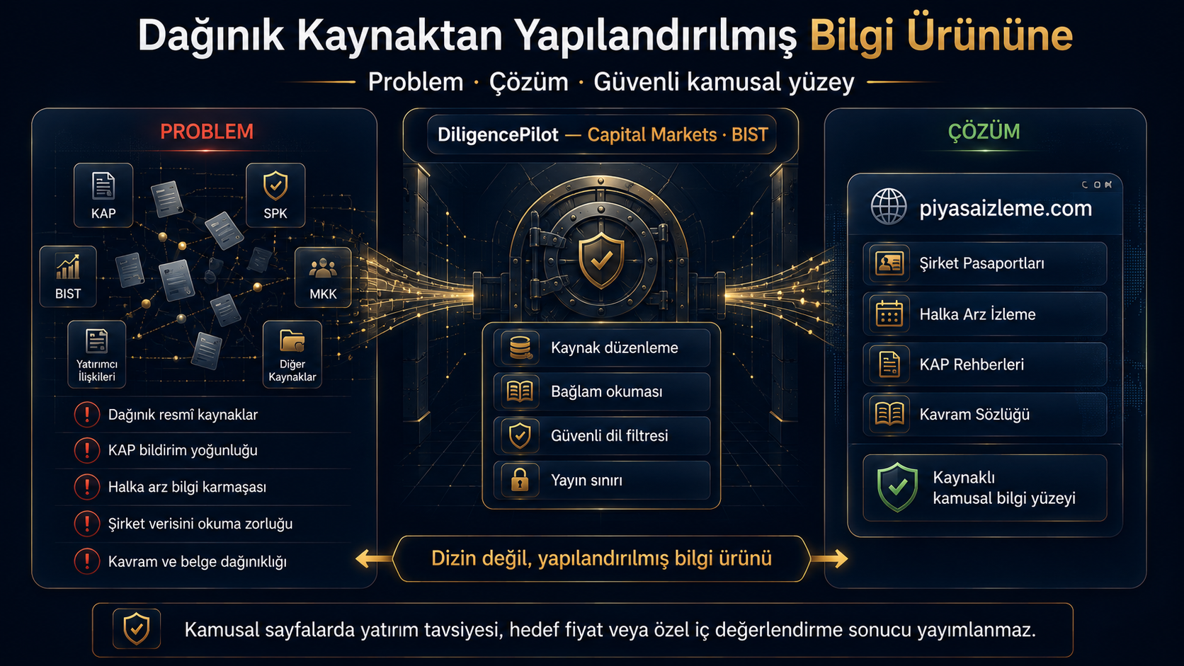 Problem ve çözüm haritası