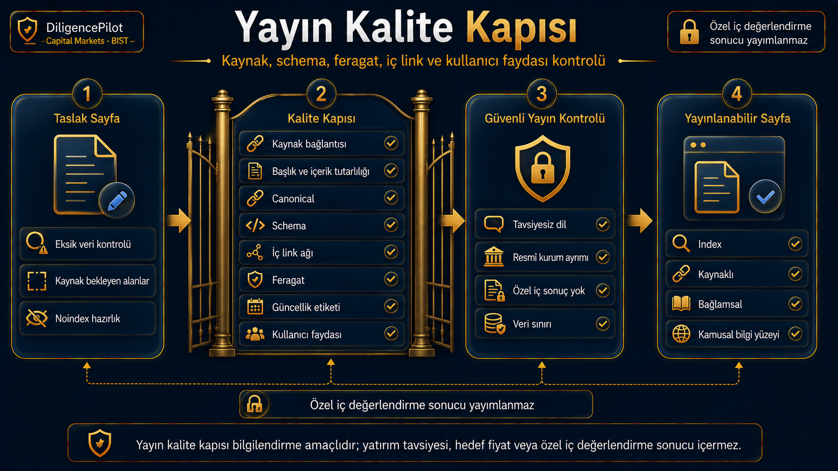 İçerik Mimarisi — piyasaizleme.com